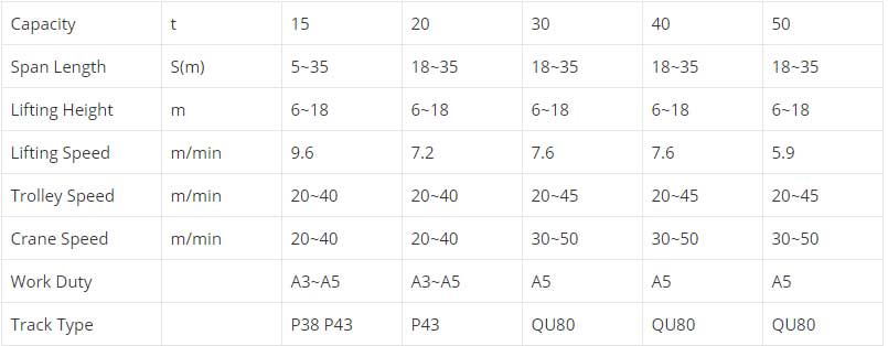 15 ton gantry crane specification