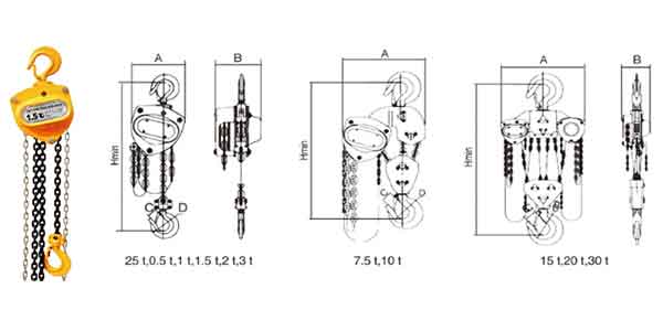 CB1 chain blocks and chain block drawings